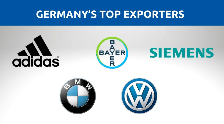 How to Import from Germany: Everything You Need to Know How to Import from Germany: Everything You Need to Know