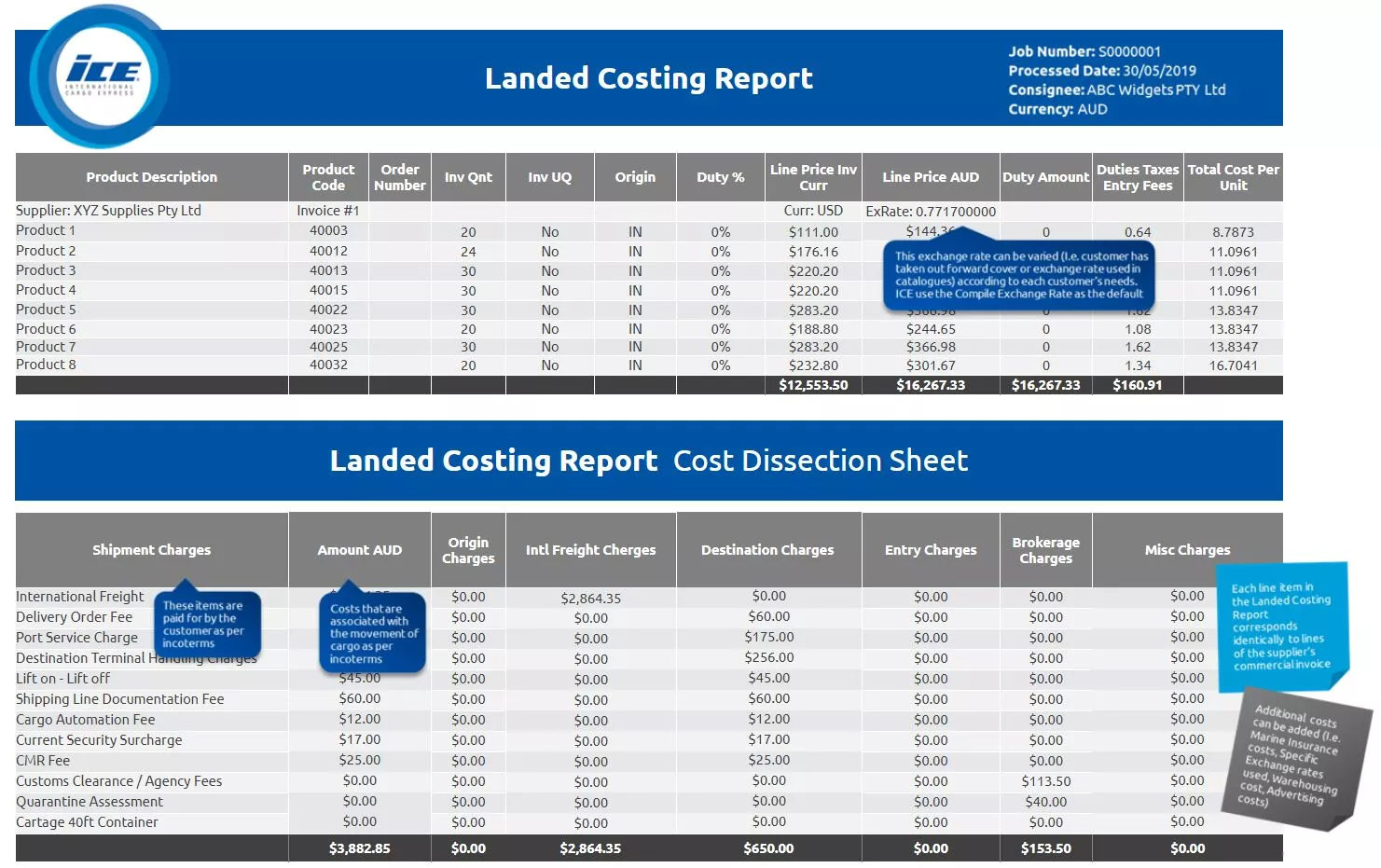 All About Landed Costs: What Is & Why It Matters To Your Profit [+Sample]