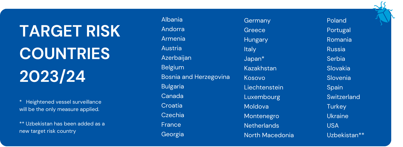 TARGET RISK COUNTRIES 202324 (3)